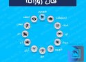 فال روزانه 1394/10/30